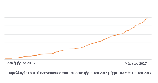 ransomware graph