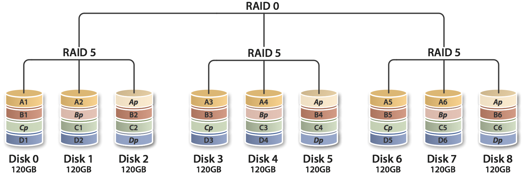 software-hardware-raid